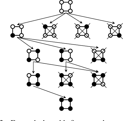 Figure 3 for Generating and Sampling Orbits for Lifted Probabilistic Inference