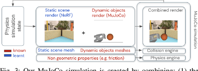 Figure 2 for NeRF2Real: Sim2real Transfer of Vision-guided Bipedal Motion Skills using Neural Radiance Fields