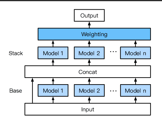 Figure 3 for AutoGluon-Tabular: Robust and Accurate AutoML for Structured Data