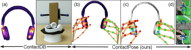 Figure 3 for ContactPose: A Dataset of Grasps with Object Contact and Hand Pose