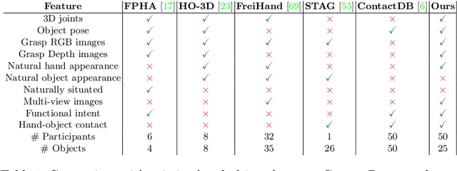 Figure 2 for ContactPose: A Dataset of Grasps with Object Contact and Hand Pose