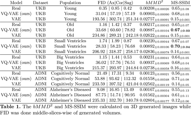Figure 2 for Morphology-preserving Autoregressive 3D Generative Modelling of the Brain