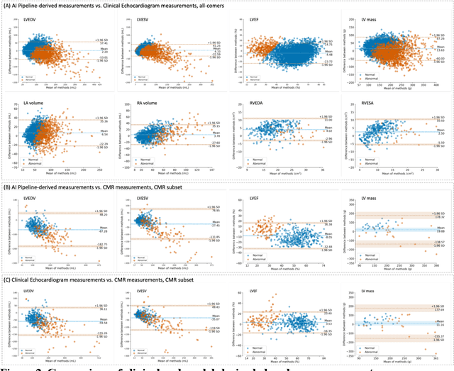 Figure 4 for Label-free segmentation from cardiac ultrasound using self-supervised learning