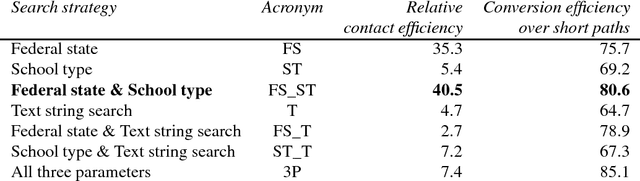 Figure 2 for Data Mining to Measure and Improve the Success of Web Sites
