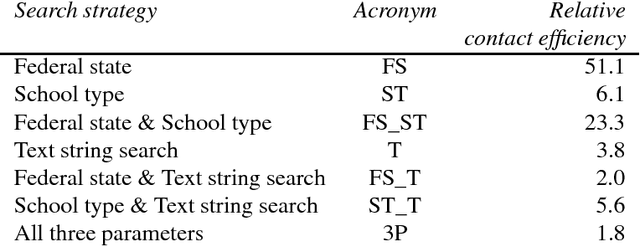 Figure 3 for Data Mining to Measure and Improve the Success of Web Sites