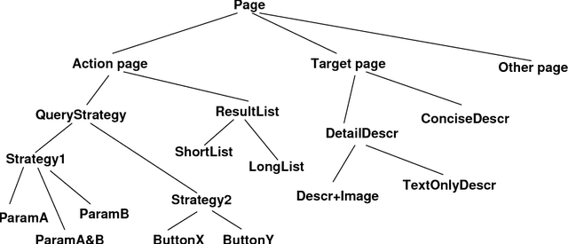 Figure 1 for Data Mining to Measure and Improve the Success of Web Sites