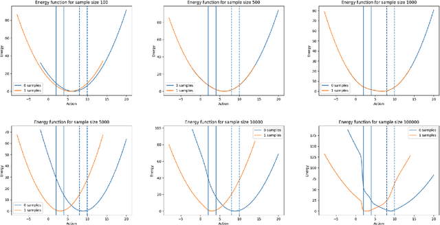 Figure 1 for Maximum entropy exploration in contextual bandits with neural networks and energy based models