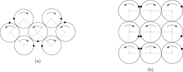Figure 1 for Stochastic strategies for patrolling a terrain with a synchronized multi-robot system