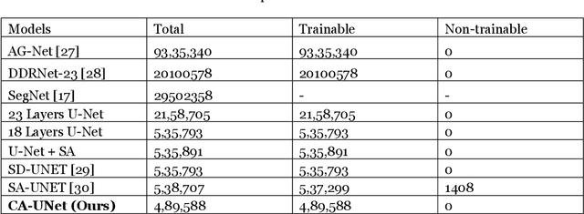 Figure 2 for Exploring the Effects of Data Augmentation for Drivable Area Segmentation