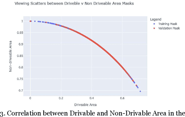 Figure 4 for Exploring the Effects of Data Augmentation for Drivable Area Segmentation