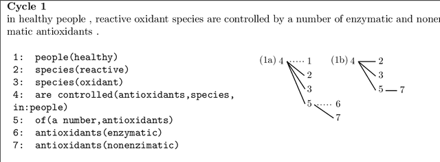 Figure 3 for On the Trade-off between Redundancy and Local Coherence in Summarization