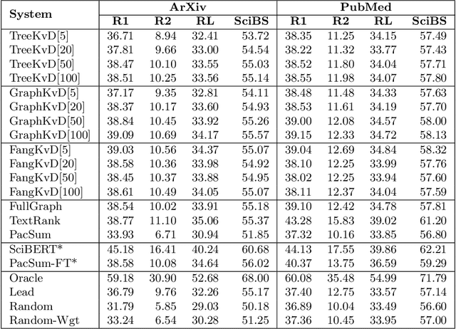 Figure 2 for On the Trade-off between Redundancy and Local Coherence in Summarization