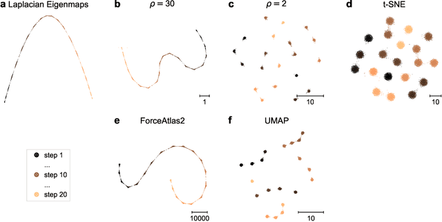Figure 2 for A Unifying Perspective on Neighbor Embeddings along the Attraction-Repulsion Spectrum