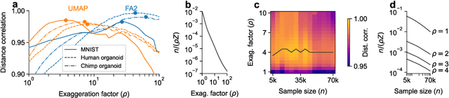 Figure 4 for A Unifying Perspective on Neighbor Embeddings along the Attraction-Repulsion Spectrum