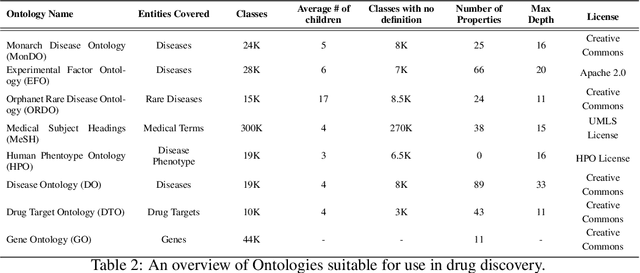 Figure 4 for A Review of Biomedical Datasets Relating to Drug Discovery: A Knowledge Graph Perspective