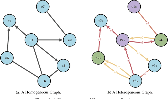 Figure 2 for A Review of Biomedical Datasets Relating to Drug Discovery: A Knowledge Graph Perspective