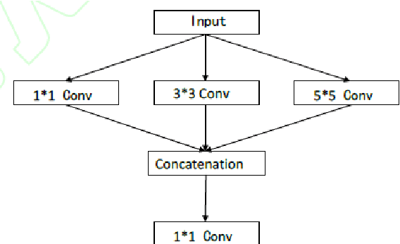 Figure 2 for Image super-resolution reconstruction based on attention mechanism and feature fusion