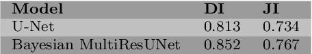 Figure 2 for SkiNet: A Deep Learning Solution for Skin Lesion Diagnosis with Uncertainty Estimation and Explainability