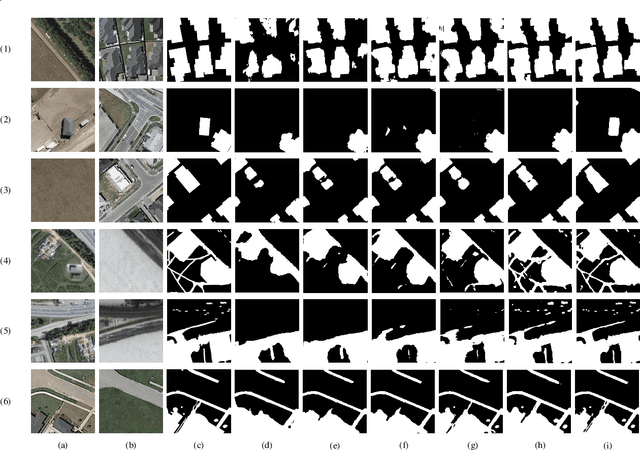 Figure 4 for Super-resolution-based Change Detection Network with Stacked Attention Module for Images with Different Resolutions