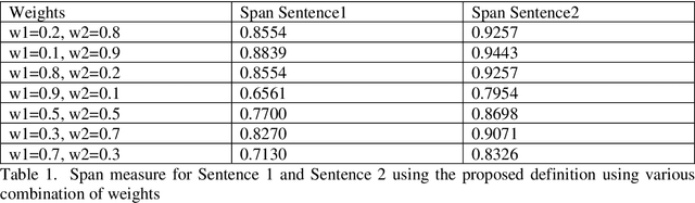 Figure 1 for Novel Span Measure, Spanning Sets and Applications