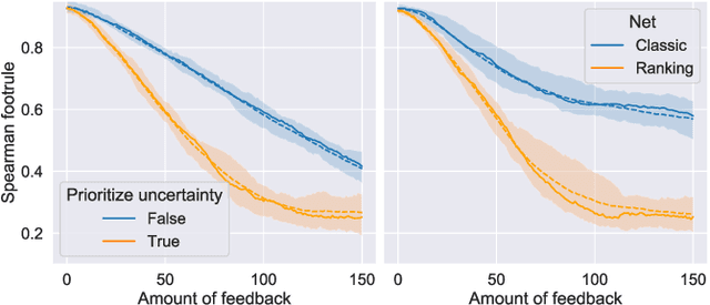 Figure 3 for Model Learning with Personalized Interpretability Estimation (ML-PIE)