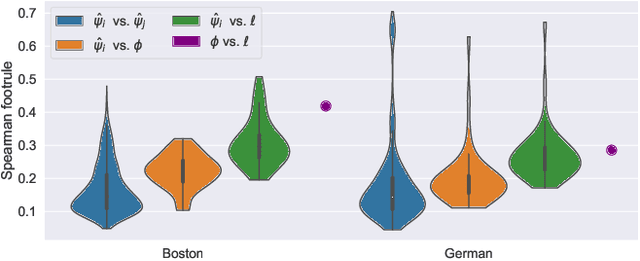 Figure 4 for Model Learning with Personalized Interpretability Estimation (ML-PIE)