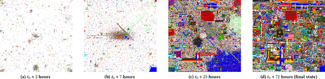 Figure 1 for This Must Be the Place: Predicting Engagement of Online Communities in a Large-scale Distributed Campaign