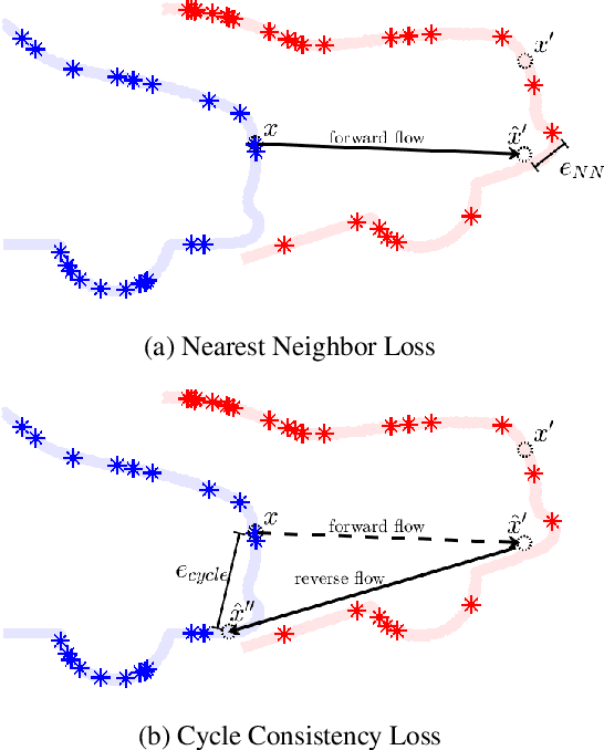 Figure 3 for Just Go with the Flow: Self-Supervised Scene Flow Estimation