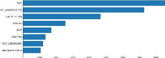Figure 4 for A Chinese Multi-type Complex Questions Answering Dataset over Wikidata