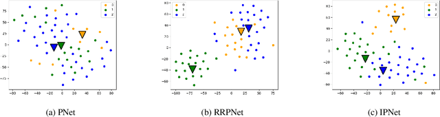Figure 2 for Influential Prototypical Networks for Few Shot Learning: A Dermatological Case Study