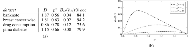Figure 1 for Feature-Wise Bias Amplification