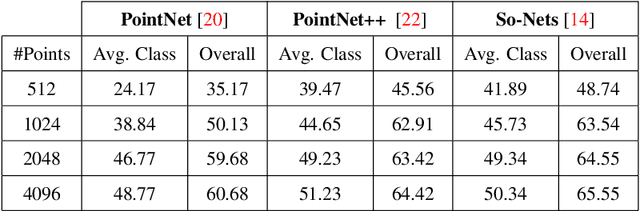 Figure 2 for DublinCity: Annotated LiDAR Point Cloud and its Applications