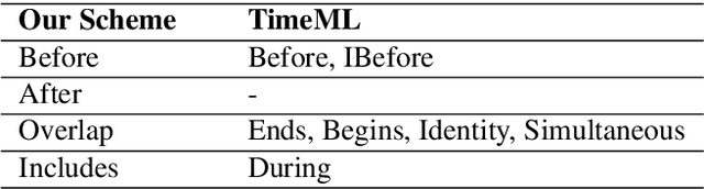 Figure 3 for Structured Interpretation of Temporal Relations
