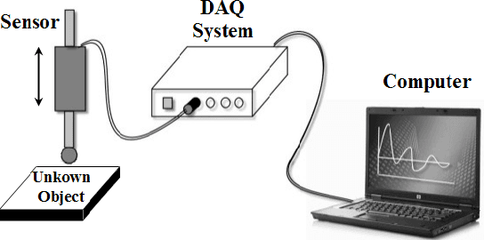 Figure 1 for A Novel Tactile Force Probe for Tissue Stiffness Classification