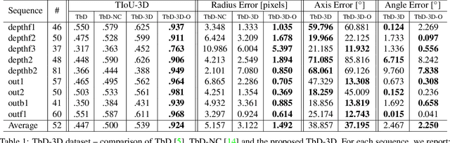 Figure 1 for Sub-frame Appearance and 6D Pose Estimation of Fast Moving Objects