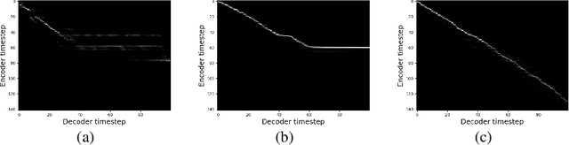 Figure 2 for Emotional End-to-End Neural Speech Synthesizer