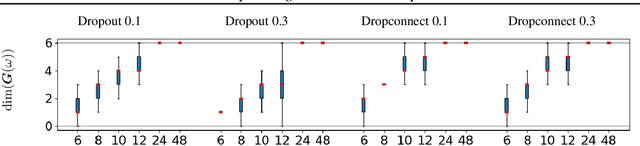 Figure 3 for Max-Affine Spline Insights into Deep Generative Networks