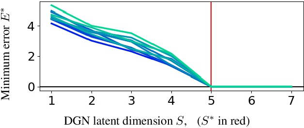 Figure 4 for Max-Affine Spline Insights into Deep Generative Networks