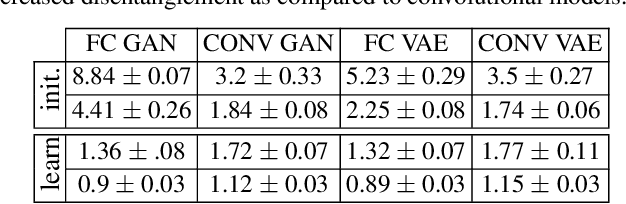 Figure 2 for Max-Affine Spline Insights into Deep Generative Networks