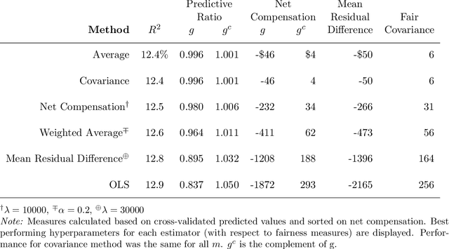 Figure 1 for Fair Regression for Health Care Spending