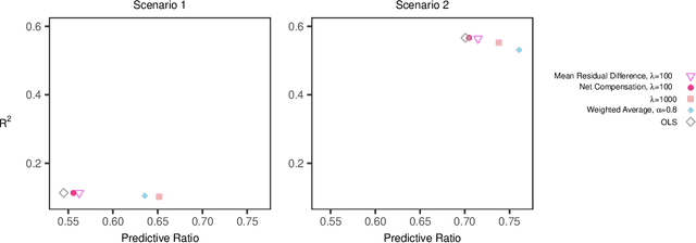 Figure 4 for Fair Regression for Health Care Spending