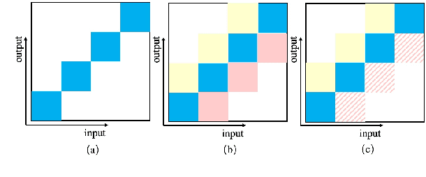 Figure 3 for CUSIDE: Chunking, Simulating Future Context and Decoding for Streaming ASR
