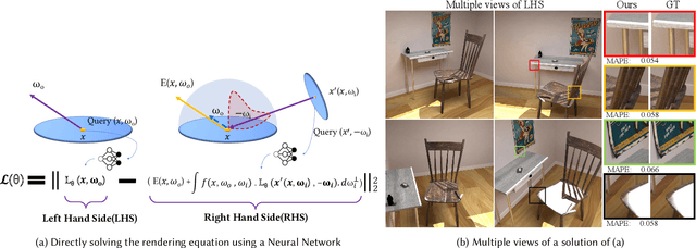 Figure 1 for Neural Radiosity