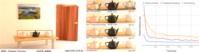 Figure 2 for Neural Radiosity