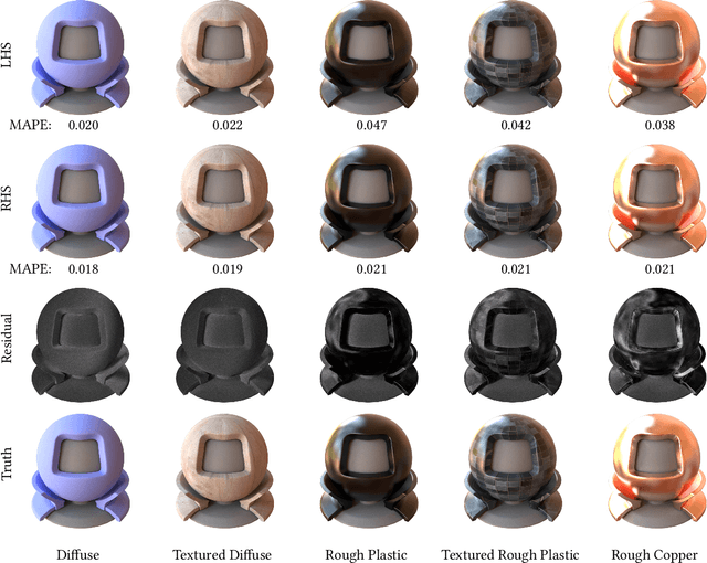 Figure 3 for Neural Radiosity