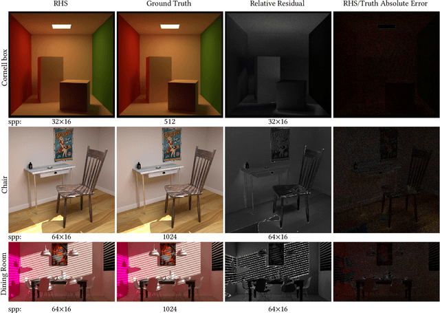 Figure 4 for Neural Radiosity