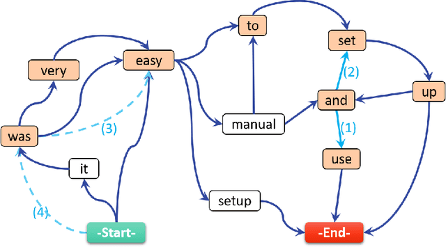 Figure 2 for Extractive and Abstractive Sentence Labelling of Sentiment-bearing Topics