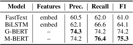 Figure 4 for Modeling Intensification for Sign Language Generation: A Computational Approach