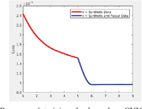 Figure 4 for Constructing Category-Specific Models for Monocular Object-SLAM