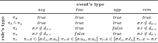 Figure 1 for Event Selection Rules to Compute Explanations